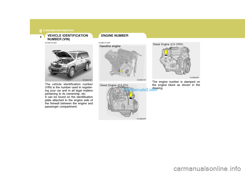 Hyundai Terracan 2007  Owners Manual 8CONSUMER INFORMATION
2ENGINE NUMBERVEHICLE IDENTIFICATION NUMBER (VIN)
I010B01S-GAT
I010A01A-GAT The vehicle identification number (VIN) is the number used in register- ing your car and in all legal 
