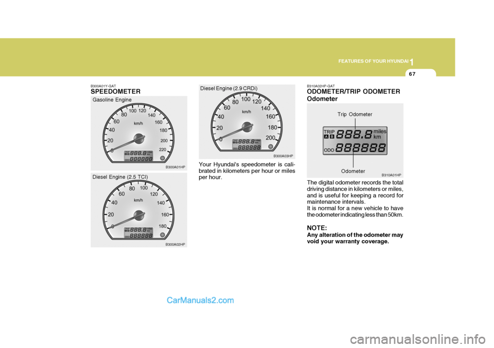Hyundai Terracan 2007  Owners Manual 1
FEATURES OF YOUR HYUNDAI
67
B300A01Y-GAT SPEEDOMETER
Gasoline Engine
B300A01HP
B300A02HP
Diesel Engine (2.5 TCI)
Your Hyundais speedometer is cali- brated in kilometers per hour or miles per hour. 
