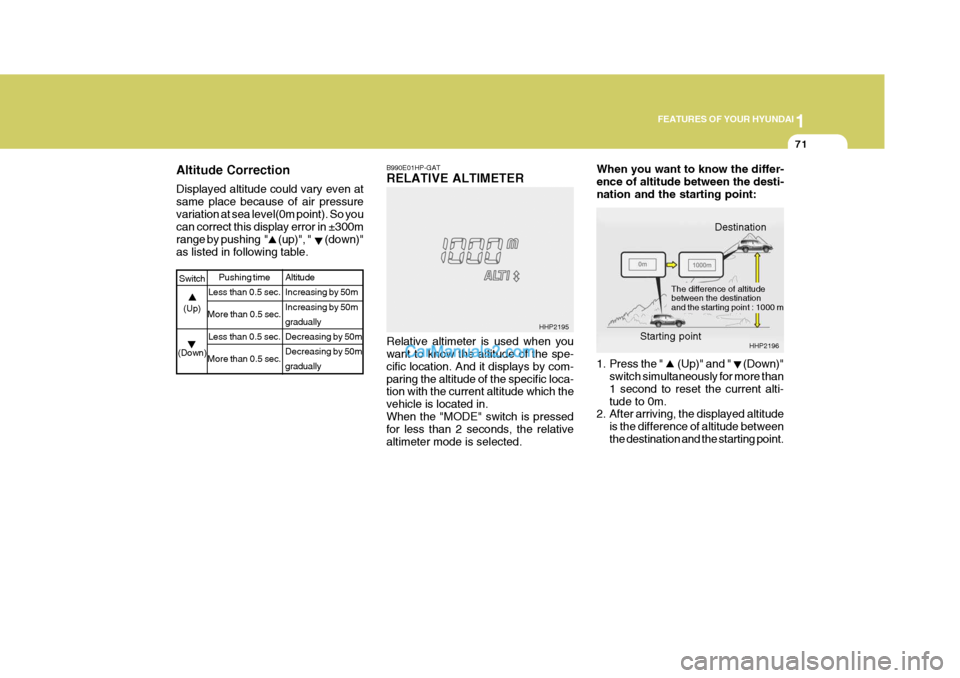 Hyundai Terracan 2007 Owners Manual 1
FEATURES OF YOUR HYUNDAI
71
Altitude Correction Displayed altitude could vary even at same place because of air pressurevariation at sea level(0m point). So you can correct this display error in ±3 Hyundai Terracan 2007 Owners Manual 1
FEATURES OF YOUR HYUNDAI
71
Altitude Correction Displayed altitude could vary even at same place because of air pressurevariation at sea level(0m point). So you can correct this display error in ±3