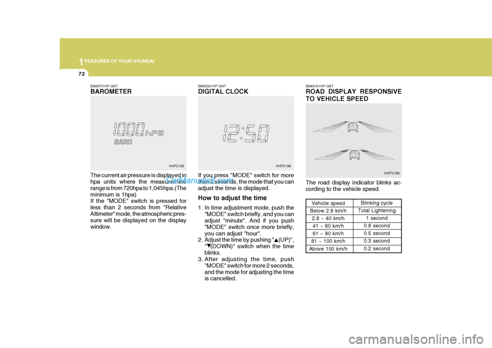 Hyundai Terracan 2007 Owners Manual 1FEATURES OF YOUR HYUNDAI
72
B990F01HP-GAT BAROMETER The current air pressure is displayed in hpa units where the measurement range is from 720hpa to 1,045hpa.(Theminimum is 1hpa) If the "MODE" switch Hyundai Terracan 2007 Owners Manual 1FEATURES OF YOUR HYUNDAI
72
B990F01HP-GAT BAROMETER The current air pressure is displayed in hpa units where the measurement range is from 720hpa to 1,045hpa.(Theminimum is 1hpa) If the "MODE" switch