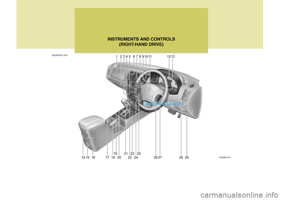 Hyundai Terracan 2006  Owners Manual B250B01HP
B250B03HP-GAT
INSTRUMENTS AND CONTROLS
(RIGHT-HAND DRIVE)   