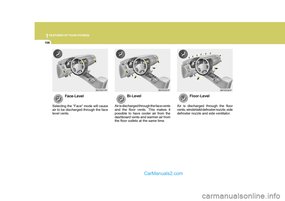 Hyundai Terracan 2006  Owners Manual 1FEATURES OF YOUR HYUNDAI
106
Face-Level
Selecting the "Face" mode will cause air to be discharged through the face level vents. Bi-Level
Air is discharged through the face ventsand the floor vents. T