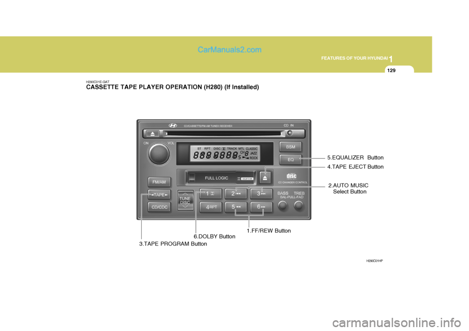 Hyundai Terracan 2006  Owners Manual 1
FEATURES OF YOUR HYUNDAI
129
2.AUTO MUSIC
Select Button
H290C01E-GAT CASSETTE TAPE PLAYER OPERATION (H280) (If Installed)
1.FF/REW ButtonH290C01HP
3.TAPE PROGRAM Button 4.TAPE EJECT Button
5.EQUALIZ