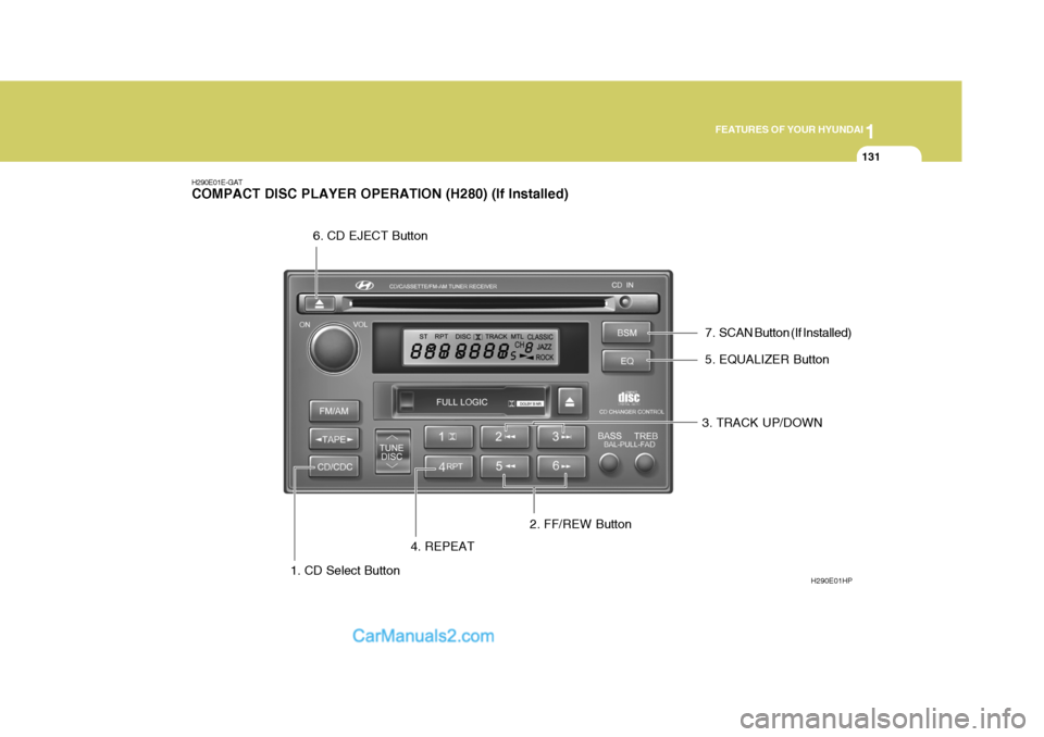 Hyundai Terracan 2006  Owners Manual 1
FEATURES OF YOUR HYUNDAI
131
H290E01E-GAT COMPACT DISC PLAYER OPERATION (H280) (If Installed)
1. CD Select Button H290E01HP
2. FF/REW Button 3. TRACK UP/DOWN
4. REPEAT 5. EQUALIZER Button
6. CD EJEC
