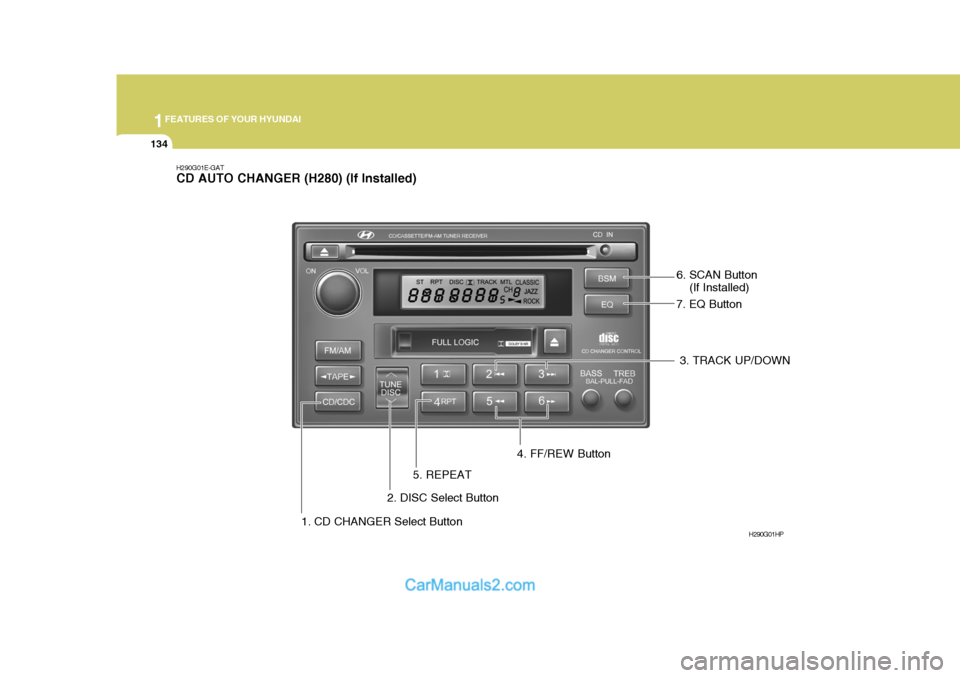 Hyundai Terracan 2006  Owners Manual 1FEATURES OF YOUR HYUNDAI
134
H290G01E-GAT CD AUTO CHANGER (H280) (If Installed)
1. CD CHANGER Select Button H290G01HP
2. DISC Select Button 3. TRACK UP/DOWN
4. FF/REW Button
5. REPEAT 6. SCAN Button
