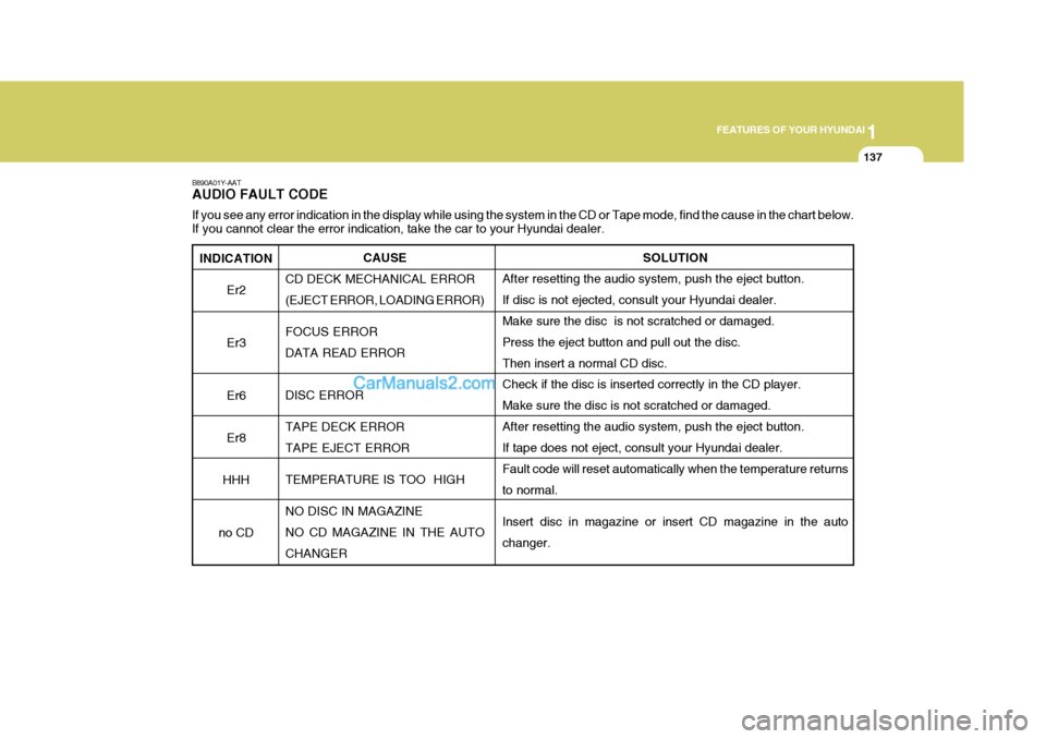 Hyundai Terracan 2006 Owners Manual 1
FEATURES OF YOUR HYUNDAI
137
INDICATION Er2 Er3Er6 Er8
HHH
no CD
B890A01Y-AAT AUDIO FAULT CODE If you see any error indication in the display while using the system in the CD or Tape mode, find the Hyundai Terracan 2006 Owners Manual 1
FEATURES OF YOUR HYUNDAI
137
INDICATION Er2 Er3Er6 Er8
HHH
no CD
B890A01Y-AAT AUDIO FAULT CODE If you see any error indication in the display while using the system in the CD or Tape mode, find the