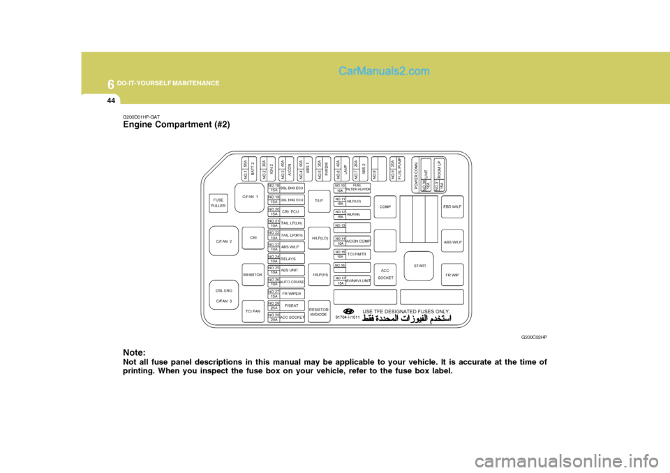 Hyundai Terracan 2006  Owners Manual 6 DO-IT-YOURSELF MAINTENANCE
44
Note: Not all fuse panel descriptions in this manual may be applicable to your vehicle. It is accurate at the time of printing. When you inspect the fuse box on your ve