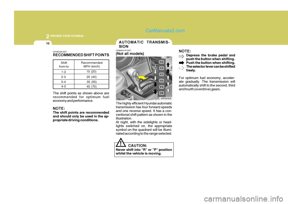 Hyundai Terracan 2006 Owners Manual 2 DRIVING YOUR HYUNDAI
10
!
The highly efficient Hyundai automatic transmission has four forward speeds and one reverse speed. It has a con-ventional shift pattern as shown in the illustration. At nig Hyundai Terracan 2006 Owners Manual 2 DRIVING YOUR HYUNDAI
10
!
The highly efficient Hyundai automatic transmission has four forward speeds and one reverse speed. It has a con-ventional shift pattern as shown in the illustration. At nig