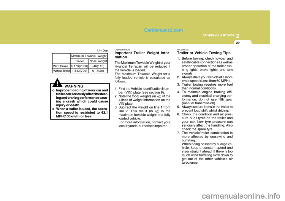 Hyundai Terracan 2006 Owners Manual 2
DRIVING YOUR HYUNDAI
29
!
Trailer
With Brake
Maximum Towable Weight
Nose weight
Lbs.(kg)
WARNING:
o Improper loading of your car and trailer can seriously affect its steer- ing and braking performa Hyundai Terracan 2006 Owners Manual 2
DRIVING YOUR HYUNDAI
29
!
Trailer
With Brake
Maximum Towable Weight
Nose weight
Lbs.(kg)
WARNING:
o Improper loading of your car and trailer can seriously affect its steer- ing and braking performa