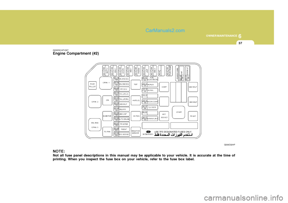 Hyundai Terracan 2006  Owners Manual 6
OWNER MAINTENANCE
37
NOTE: Not all fuse panel descriptions in this manual may be applicable to your vehicle. It is accurate at the time of printing. When you inspect the fuse box on your vehicle, re
