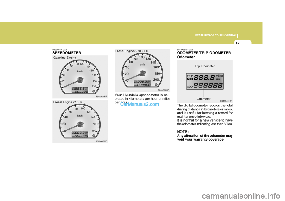 Hyundai Terracan 2006  Owners Manual 1
FEATURES OF YOUR HYUNDAI
67
B300A01Y-GAT SPEEDOMETER
Gasoline Engine
B300A01HP
B300A02HP
Diesel Engine (2.5 TCI)
Your Hyundais speedometer is cali- brated in kilometers per hour or miles per hour. 