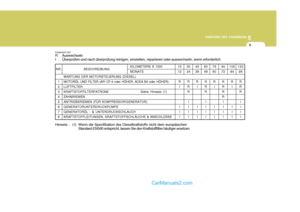 Page 201