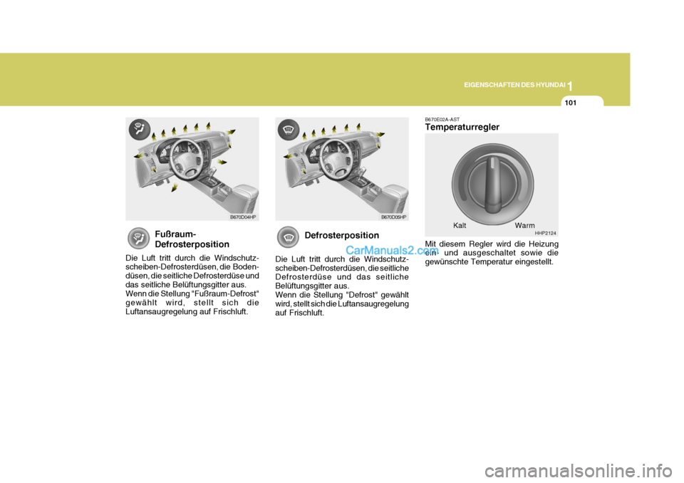 Hyundai Terracan 2006  Betriebsanleitung (in German) 1
EIGENSCHAFTEN DES HYUNDAI
101
Fußraum- Defrosterposition
Die Luft tritt durch die Windschutz- scheiben-Defrosterdüsen, die  Boden- düsen, die seitliche Defrosterdüse unddas seitliche Belüftungs