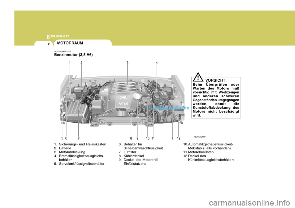 Hyundai Terracan 2006  Betriebsanleitung (in German) 6SELBSTHILFE
2
1. Sicherungs- und Relaiskasten 
2. Batterie 
3. Motorabdeckung 
4. Bremsflüssigkeitsausgleichs-
behälter
5. Servolenkflüssigkeitsbehälter 6. Behälter für
Scheibenwaschfüssigkeit
