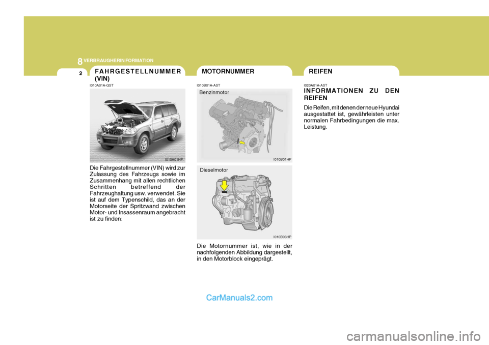 Hyundai Terracan 2006  Betriebsanleitung (in German) 8VERBRAUGHERIN FORMATION
2MOTORNUMMER
I010B03HP
I010A01A-GST
I010B01A-ASTI020A01A-AST INFORMATIONEN ZU DEN REIFEN Die Reifen, mit denen der neue Hyundai ausgestattet ist, gewährleisten unternormalen 
