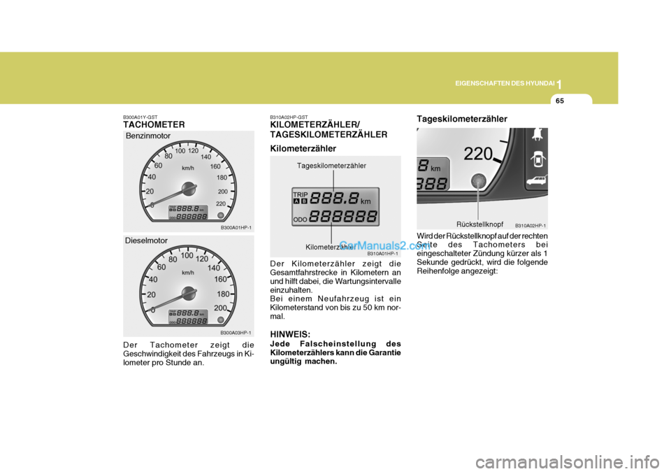 Hyundai Terracan 2006  Betriebsanleitung (in German) 1
EIGENSCHAFTEN DES HYUNDAI
65
B300A01Y-GST TACHOMETER
Benzinmotor
B300A01HP-1
Der Tachometer zeigt die Geschwindigkeit des Fahrzeugs in Ki-lometer pro Stunde an. B300A03HP-1
Dieselmotor
B310A02HP-GST