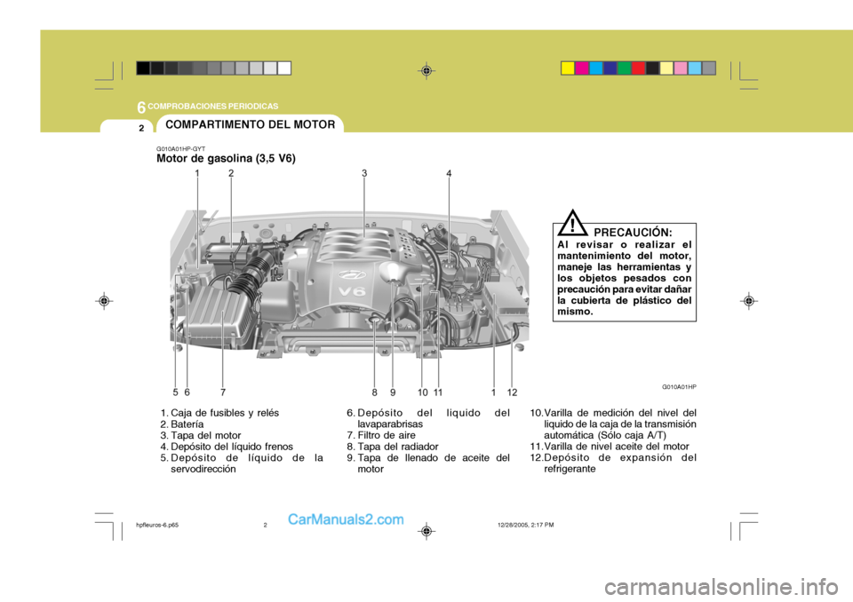 Hyundai Terracan 2006  Manual del propietario (in Spanish) 6COMPROBACIONES PERIODICAS
2
 1. Caja de fusibles y relés 
 2. Batería 
 3. Tapa del motor 
 4. Depósito del líquido frenos 
 5. Depósito de líquido de la
servodirección  6. Depósito del liqui