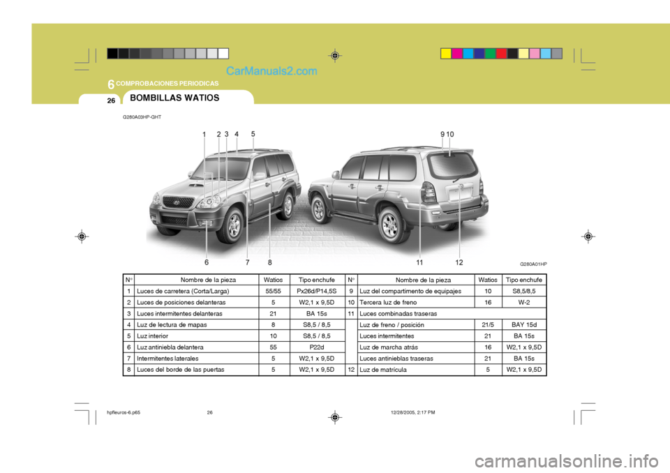 Hyundai Terracan 2006  Manual del propietario (in Spanish) 6COMPROBACIONES PERIODICAS
26BOMBILLAS WATIOS
G280A03HP-GHT
G280A01HP
Tipo enchufe
Px26d/P14,5S W2,1 x 9,5D
BA 15s
S8,5 / 8,5 S8,5 / 8,5 P22d
W2,1 x 9,5D W2,1 x 9,5D Nombre de la pieza
Luz del compart