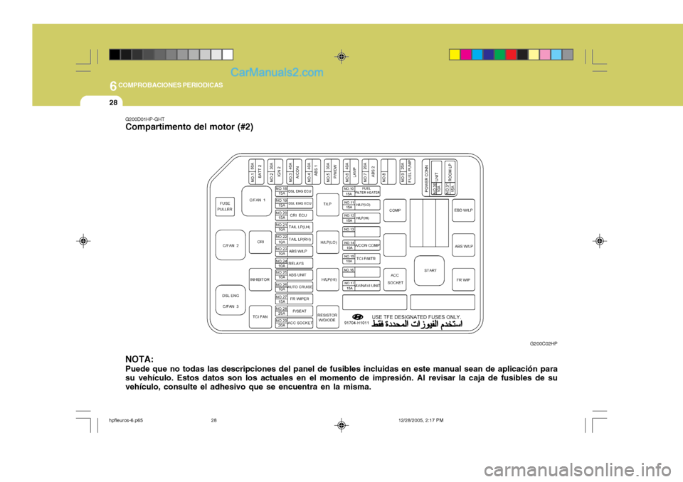 Hyundai Terracan 2006  Manual del propietario (in Spanish) 6COMPROBACIONES PERIODICAS
28
NOTA: Puede que no todas las descripciones del panel de fusibles incluidas en este manual sean de aplicación para su vehículo. Estos datos son los actuales en el moment