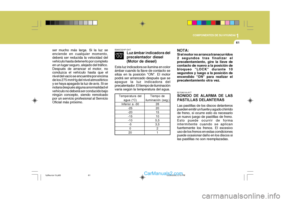 Hyundai Terracan 2006  Manual del propietario (in Spanish) 1
COMPONENTES DE SU HYUNDAI
61
ser mucho más larga. Si la luz se enciende en cualquier momento,deberá ser reducida la velocidad del vehículo hasta detenerlo por completo en un lugar seguro, alejado