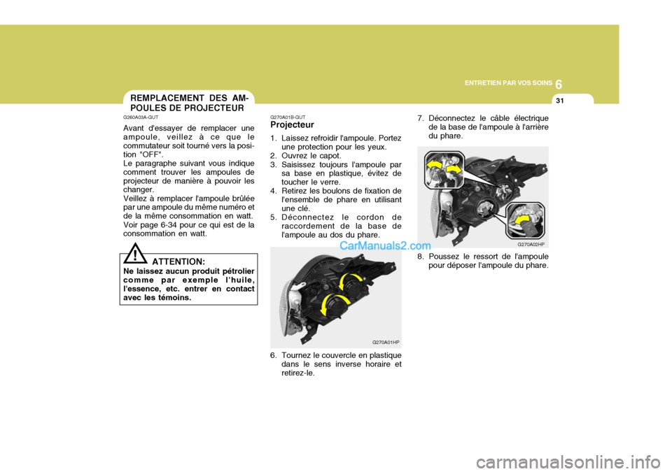Hyundai Terracan 2006  Manuel du propriétaire (in French) 6
ENTRETIEN PAR VOS SOINS
31
G270A01B-GUT
Projecteur 
1. Laissez refroidir lampoule. Portez
une protection pour les yeux.
2. Ouvrez le capot. 
3. Saisissez toujours lampoule par sa base en plastique