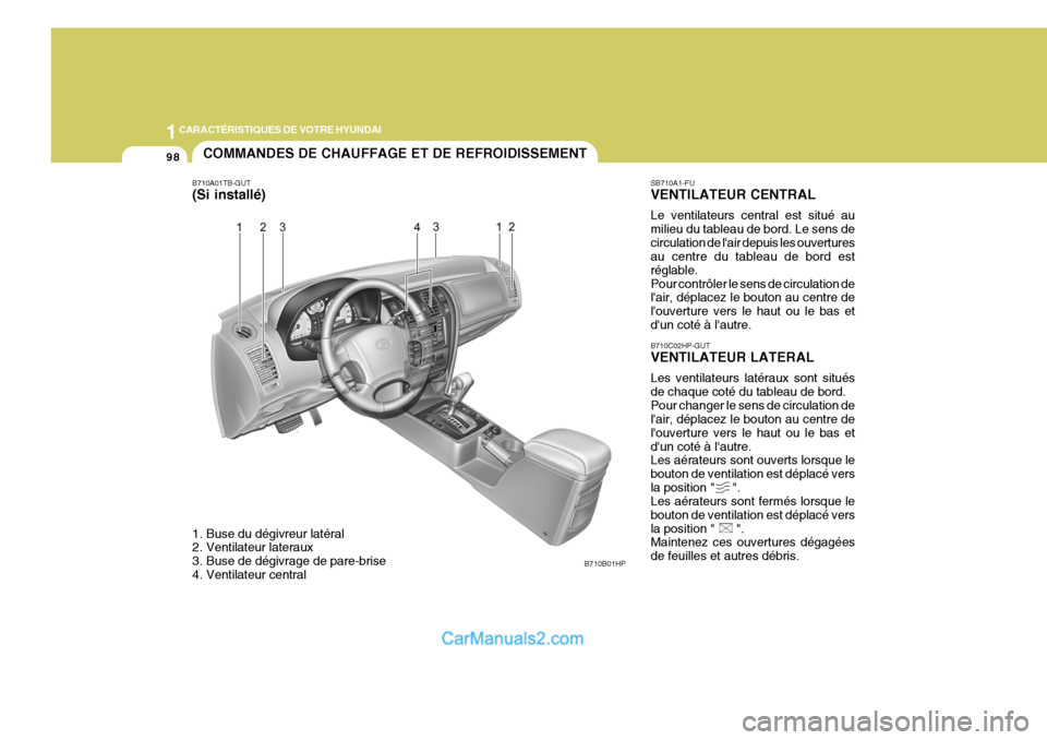 Hyundai Terracan 2006 Manuel du propriétaire (in French) 1CARACTÉRISTIQUES DE VOTRE HYUNDAI
98COMMANDES DE CHAUFFAGE ET DE REFROIDISSEMENT
B710A01TB-GUT (Si installé)
1. Buse du dégivreur latéral
2. Ventilateur lateraux
3. Buse de dégivrage de pare- Hyundai Terracan 2006 Manuel du propriétaire (in French) 1CARACTÉRISTIQUES DE VOTRE HYUNDAI
98COMMANDES DE CHAUFFAGE ET DE REFROIDISSEMENT
B710A01TB-GUT (Si installé)
1. Buse du dégivreur latéral
2. Ventilateur lateraux
3. Buse de dégivrage de pare-