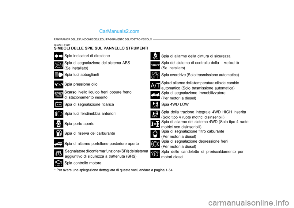 Hyundai Terracan 2006  Manuale del proprietario (in Italian) PANORAMICA DELLE FUNZIONI E DELLEQUIPAGGIAMENTO DEL VOSTRO VEICOLO
B255A01HP-GTT SIMBOLI DELLE SPIE SUL PANNELLO STRUMENTI* Per avere una spiegazione dettagliata di queste voci, andare a pagina 1-54.