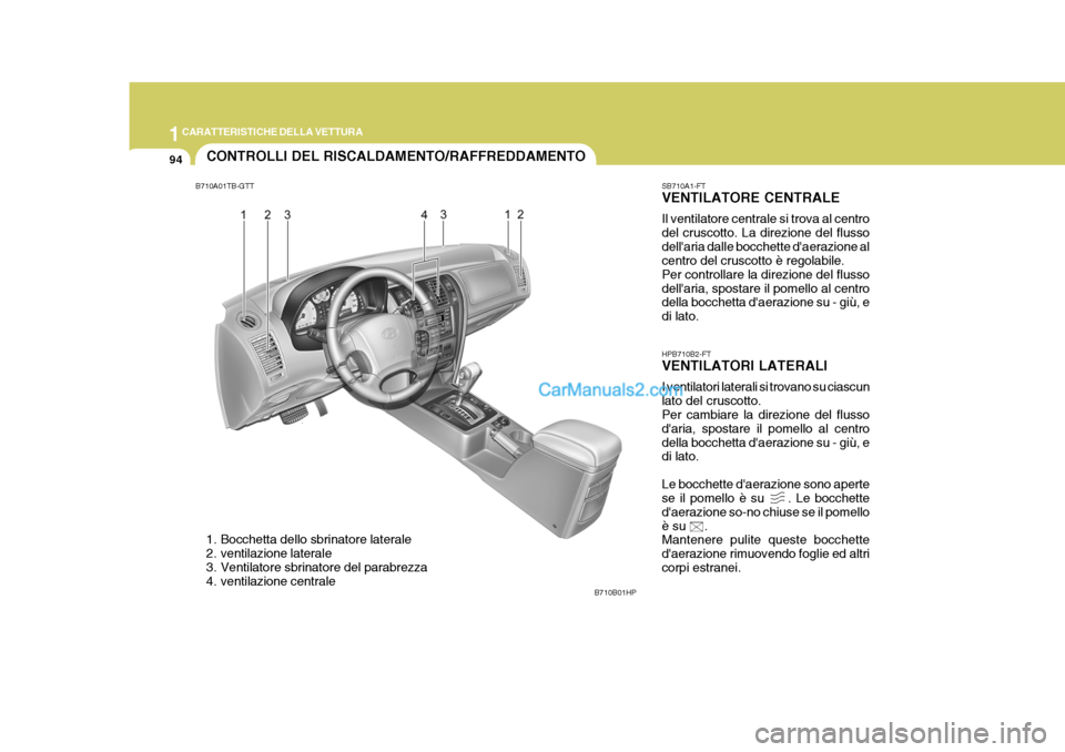 Hyundai Terracan 2006  Manuale del proprietario (in Italian) 1CARATTERISTICHE DELLA VETTURA
94CONTROLLI DEL RISCALDAMENTO/RAFFREDDAMENTO
B710B01HP
B710A01TB-GTT
1. Bocchetta dello sbrinatore laterale 
2. ventilazione laterale 
3. Ventilatore sbrinatore del para