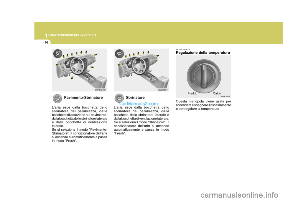 Hyundai Terracan 2006  Manuale del proprietario (in Italian) 1CARATTERISTICHE DELLA VETTURA
98
Pavimento-Sbrinatore
Laria esce dalla bocchetta dello sbrinatore del parabrezza, dalle bocchette di aerazione sul pavimento,dalla bocchetta dello sbrinatore laterale