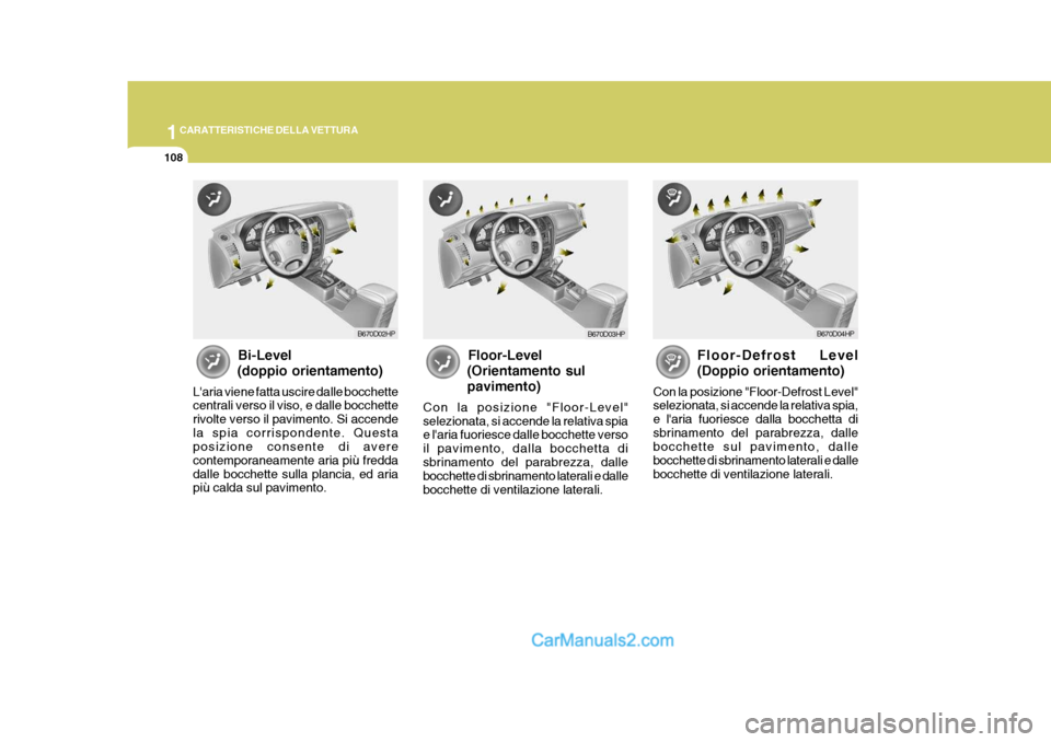 Hyundai Terracan 2006  Manuale del proprietario (in Italian) 1CARATTERISTICHE DELLA VETTURA
108
Bi-Level
(doppio orientamento)
Laria viene fatta uscire dalle bocchette centrali verso il viso, e dalle bocchette rivolte verso il pavimento. Si accendela spia corr