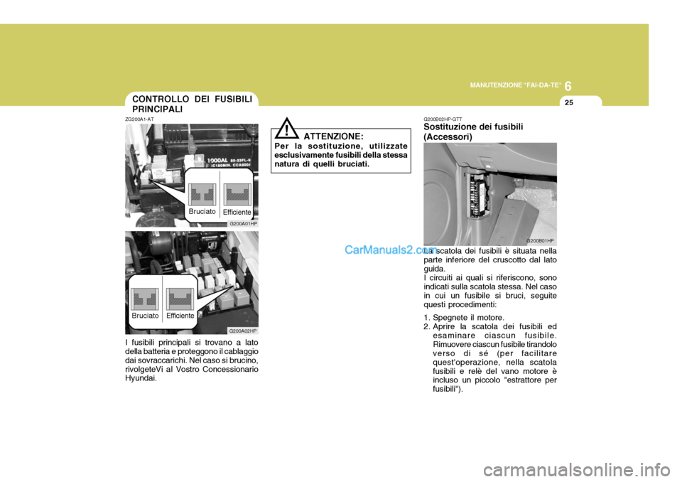 Hyundai Terracan 2006  Manuale del proprietario (in Italian) 6
MANUTENZIONE "FAI-DA-TE"
25
G200B02HP-GTT
Sostituzione dei fusibili (Accessori)
La scatola dei fusibili è situata nella parte inferiore del cruscotto dal lato guida. I circuiti ai quali si riferisc
