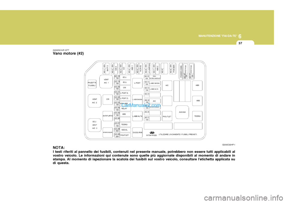 Hyundai Terracan 2006  Manuale del proprietario (in Italian) 6
MANUTENZIONE "FAI-DA-TE"
37
NOTA: I testi riferiti al pannello dei fusibili, contenuti nel presente manuale, potrebbero non essere tutti applicabili al vostro veicolo. Le informazioni qui contenute 