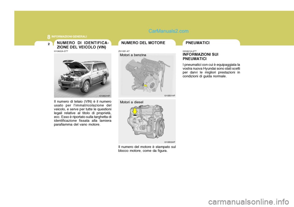 Hyundai Terracan 2006  Manuale del proprietario (in Italian) 8INFORMAZIONI GENERALI
2
I010B01HP I010B03HP
NUMERO DEL MOTORENUMERO DI IDENTIFICA- ZIONE DEL VEICOLO (VIN)
I010A02A-GTT Il numero di telaio (VIN) è il numero usato per limmatricolazione del veicolo