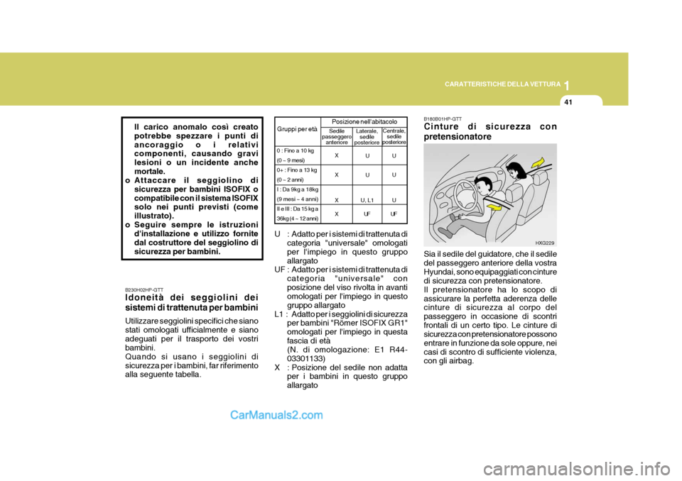 Hyundai Terracan 2006 Manuale del proprietario (in Italian) 1
CARATTERISTICHE DELLA VETTURA
41
B230H02HP-GTT Idoneità dei seggiolini dei sistemi di trattenuta per bambini Utilizzare seggiolini specifici che siano stati omologati ufficialmente e sianoadeguati Hyundai Terracan 2006 Manuale del proprietario (in Italian) 1
CARATTERISTICHE DELLA VETTURA
41
B230H02HP-GTT Idoneità dei seggiolini dei sistemi di trattenuta per bambini Utilizzare seggiolini specifici che siano stati omologati ufficialmente e sianoadeguati