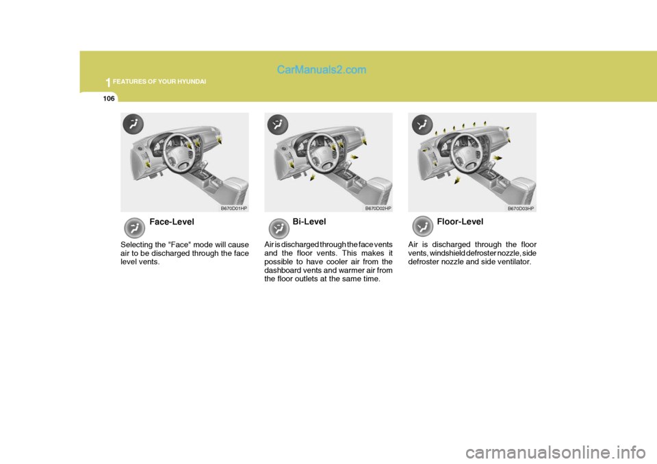 Hyundai Terracan 2005  Owners Manual 1FEATURES OF YOUR HYUNDAI
106
Face-Level
Selecting the "Face" mode will cause air to be discharged through the face level vents. Bi-Level
Air is discharged through the face ventsand the floor vents. T