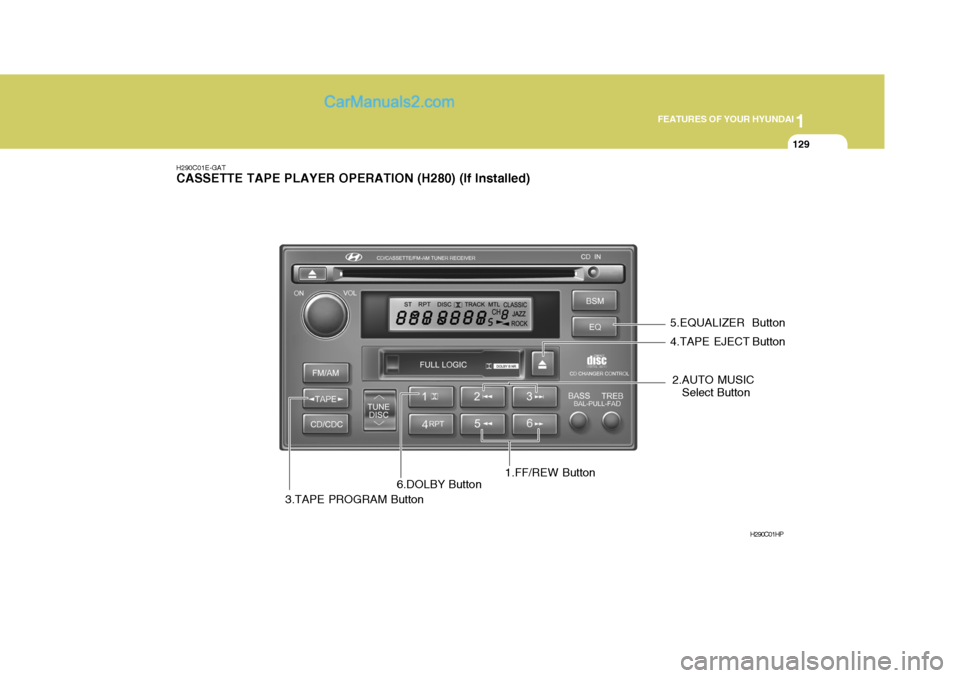 Hyundai Terracan 2005  Owners Manual 1
FEATURES OF YOUR HYUNDAI
129
2.AUTO MUSIC
Select Button
H290C01E-GAT CASSETTE TAPE PLAYER OPERATION (H280) (If Installed)
1.FF/REW ButtonH290C01HP
3.TAPE PROGRAM Button 4.TAPE EJECT Button
5.EQUALIZ