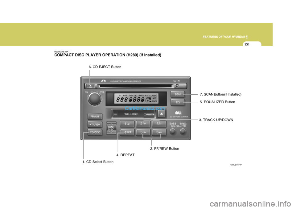 Hyundai Terracan 2005  Owners Manual 1
FEATURES OF YOUR HYUNDAI
131
H290E01E-GAT COMPACT DISC PLAYER OPERATION (H280) (If Installed)
1. CD Select Button H290E01HP
2. FF/REW Button 3. TRACK UP/DOWN
4. REPEAT 5. EQUALIZER Button
6. CD EJEC
