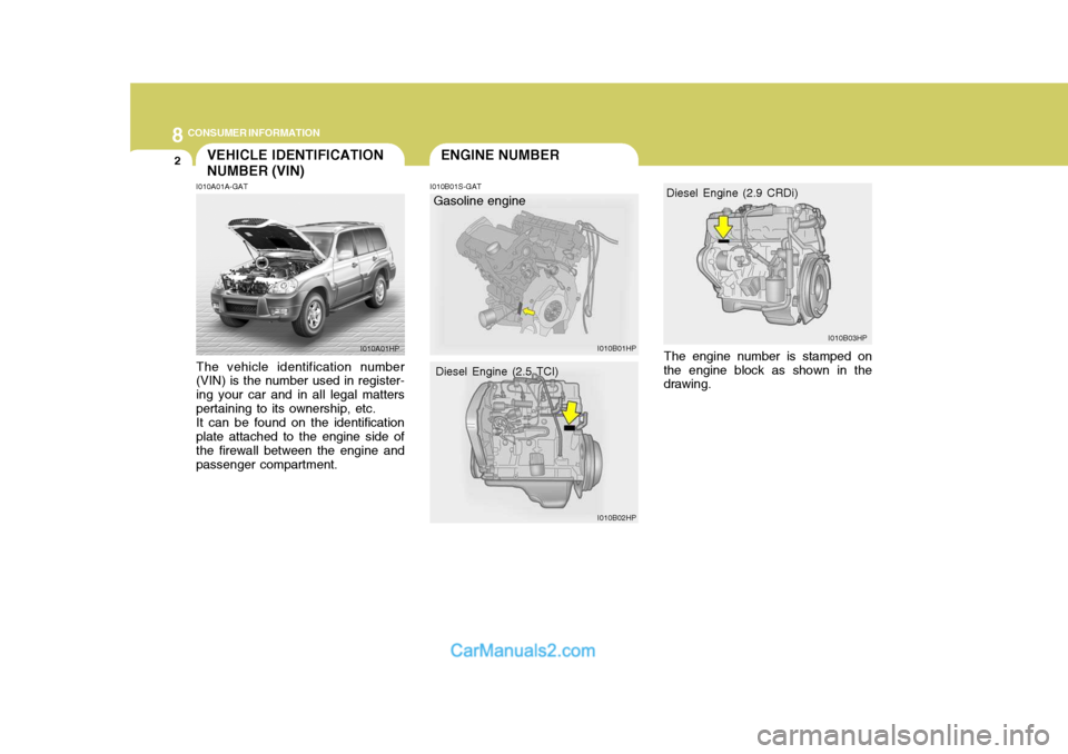 Hyundai Terracan 2005  Owners Manual 8CONSUMER INFORMATION
2ENGINE NUMBERVEHICLE IDENTIFICATION NUMBER (VIN)
I010B01S-GAT
I010A01A-GAT The vehicle identification number (VIN) is the number used in register- ing your car and in all legal 