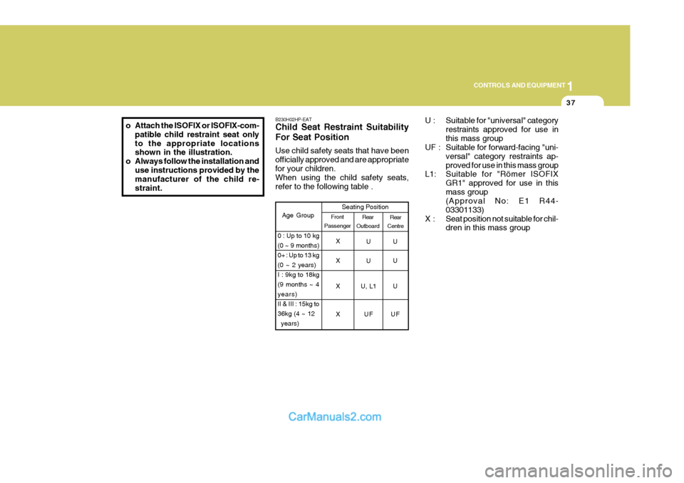 Hyundai Terracan 2005  Owners Manual 1
CONTROLS AND EQUIPMENT
37
o Attach the ISOFIX or ISOFIX-com-
patible child restraint seat only to the appropriate locations shown in the illustration.
o Always follow the installation and use instru