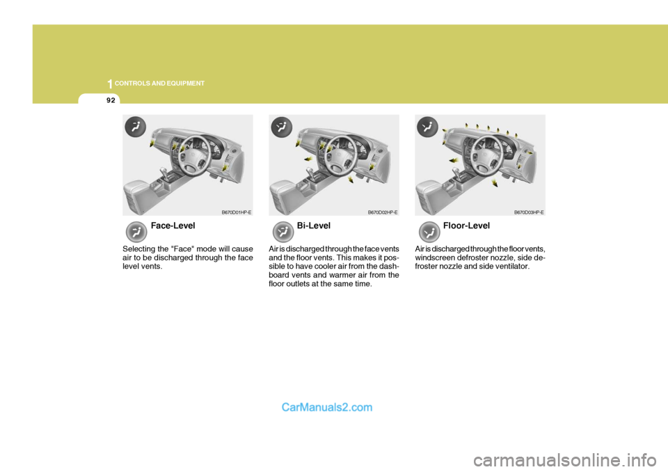 Hyundai Terracan 2005  Owners Manual 1CONTROLS AND EQUIPMENT
92
Face-Level
Selecting the "Face" mode will cause air to be discharged through the face level vents. Bi-Level
Air is discharged through the face vents and the floor vents. Thi