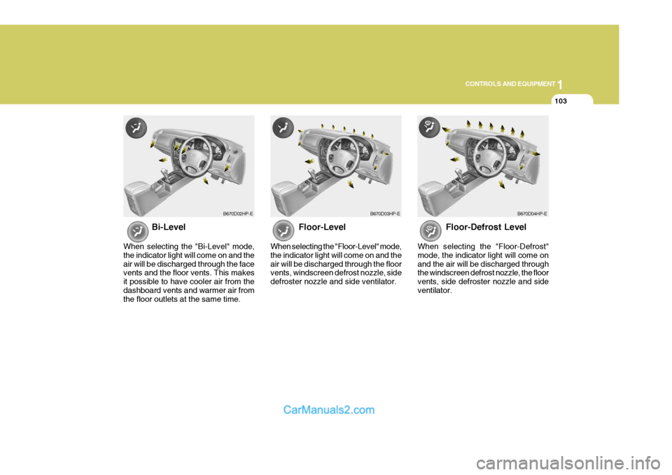 Hyundai Terracan 2005  Owners Manual 1
CONTROLS AND EQUIPMENT
103
Floor-Level
When selecting the "Floor-Level" mode, the indicator light will come on and theair will be discharged through the floor vents, windscreen defrost nozzle, side 