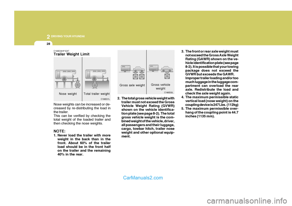Hyundai Terracan 2005  Owners Manual 2 DRIVING YOUR HYUNDAI
28
3. The front or rear axle weight mustnot exceed the Gross Axle Weight Rating (GAWR) shown on the ve- hicle identification plate (see page 8-2). It is possible that your towin
