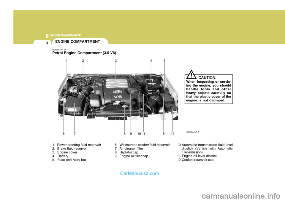 Hyundai Terracan 2005  Owners Manual 6 OWNER MAINTENANCE
2
1.  Power steering fluid reservoir 2.  Brake fluid reservoir 3.  Engine cover 4.  Battery 5.  Fuse and relay box 6. Windscreen washer fluid reservoir 
7. Air cleaner filter 
8. R