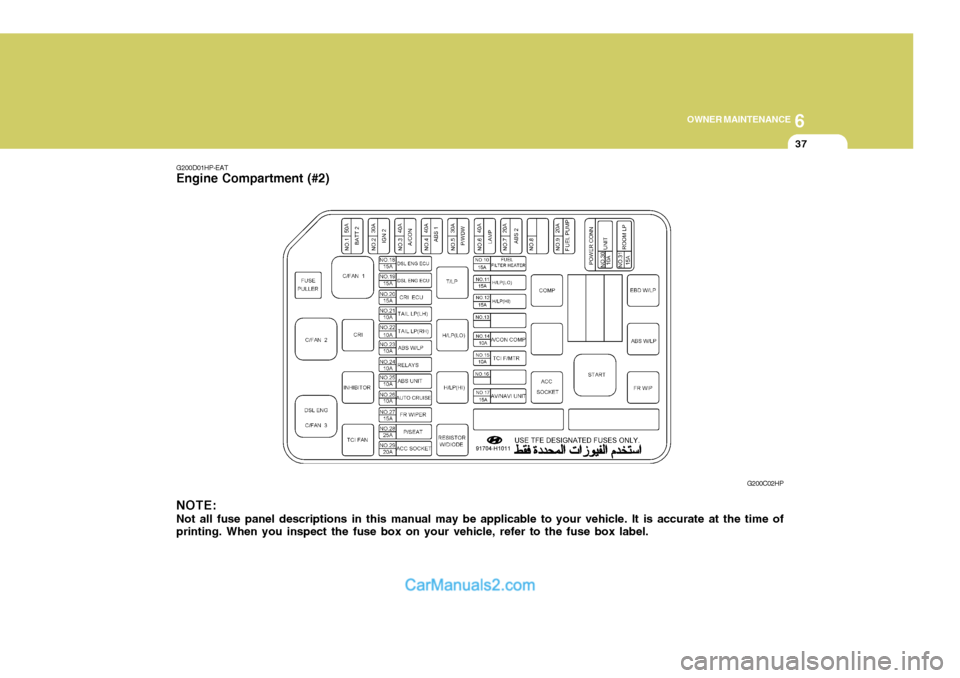 Hyundai Terracan 2005  Owners Manual 6
OWNER MAINTENANCE
37
NOTE: Not all fuse panel descriptions in this manual may be applicable to your vehicle. It is accurate at the time of printing. When you inspect the fuse box on your vehicle, re