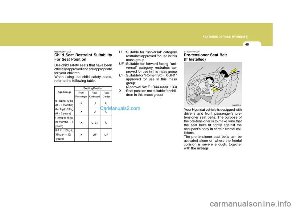 Hyundai Terracan 2005  Owners Manual 1
FEATURES OF YOUR HYUNDAI
45
B230H02HP-GAT Child Seat Restraint Suitability For Seat Position Use child safety seats that have been officially approved and are appropriatefor your children. When usin