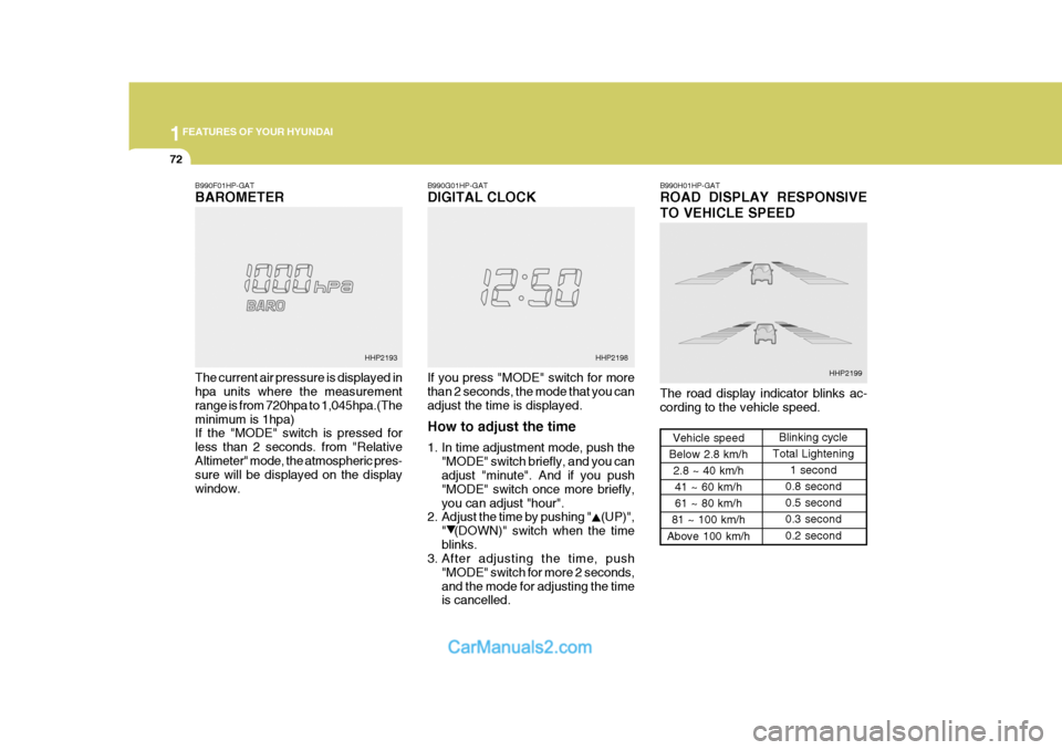 Hyundai Terracan 2005 Owners Manual 1FEATURES OF YOUR HYUNDAI
72
B990F01HP-GAT BAROMETER The current air pressure is displayed in hpa units where the measurement range is from 720hpa to 1,045hpa.(Theminimum is 1hpa) If the "MODE" switch Hyundai Terracan 2005 Owners Manual 1FEATURES OF YOUR HYUNDAI
72
B990F01HP-GAT BAROMETER The current air pressure is displayed in hpa units where the measurement range is from 720hpa to 1,045hpa.(Theminimum is 1hpa) If the "MODE" switch