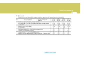Page 201
