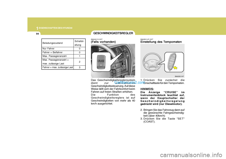Hyundai Terracan 2005  Betriebsanleitung (in German) 1EIGENSCHAFTEN DES HYUNDAI
94
B660A01S-GST (Falls vorhanden) Das Geschwindigkeitsreglersystem dient zur automatischen Geschwindigkeitssteuerung. Auf dieseWeise läßt sich der Fahrkomfort beim Fahren 