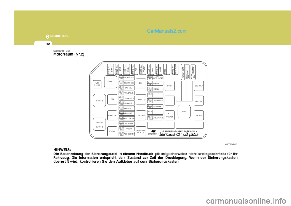 Hyundai Terracan 2005  Betriebsanleitung (in German) 6SELBSTHILFE
40
G200D01HP-GST Motorraum (Nr.2)
G200C02HP
HINWEIS: Die Beschreibung der Sicherungstafel in diesem Handbuch gilt möglicherweise nicht uneingeschränkt für Ihr Fahrzeug. Die Information