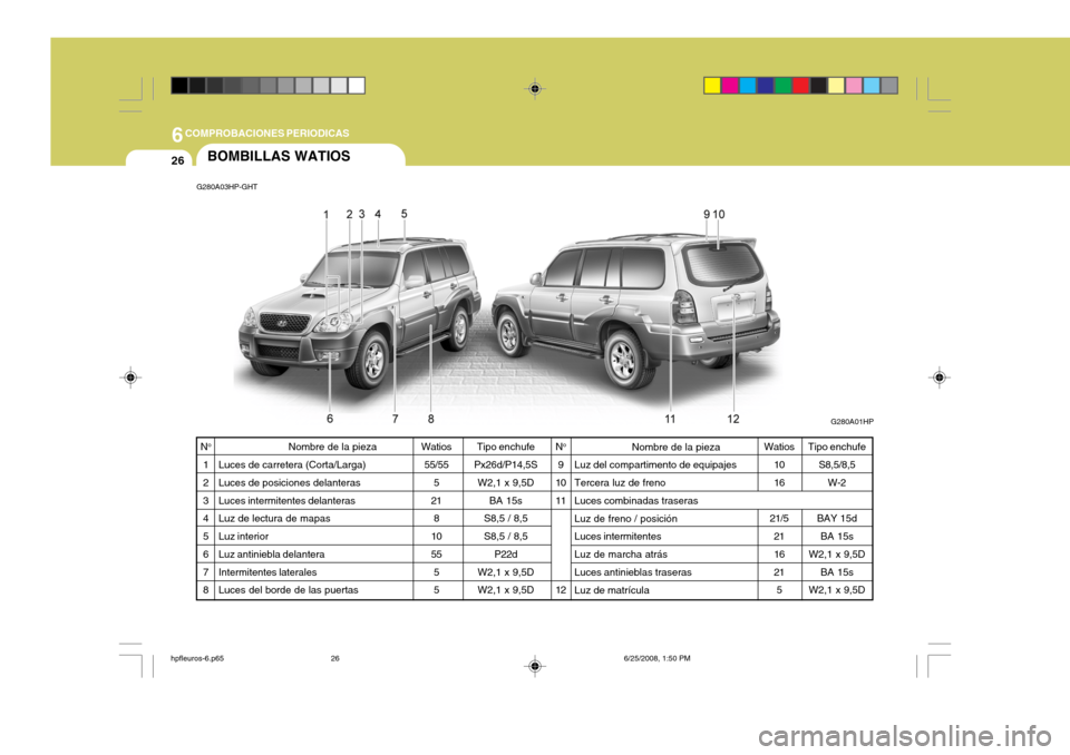 Hyundai Terracan 2005  Manual del propietario (in Spanish) 6COMPROBACIONES PERIODICAS
26BOMBILLAS WATIOS
G280A03HP-GHT
G280A01HP
Tipo enchufe
Px26d/P14,5S W2,1 x 9,5D
BA 15s
S8,5 / 8,5 S8,5 / 8,5 P22d
W2,1 x 9,5D W2,1 x 9,5D Nombre de la pieza
Luz del compart